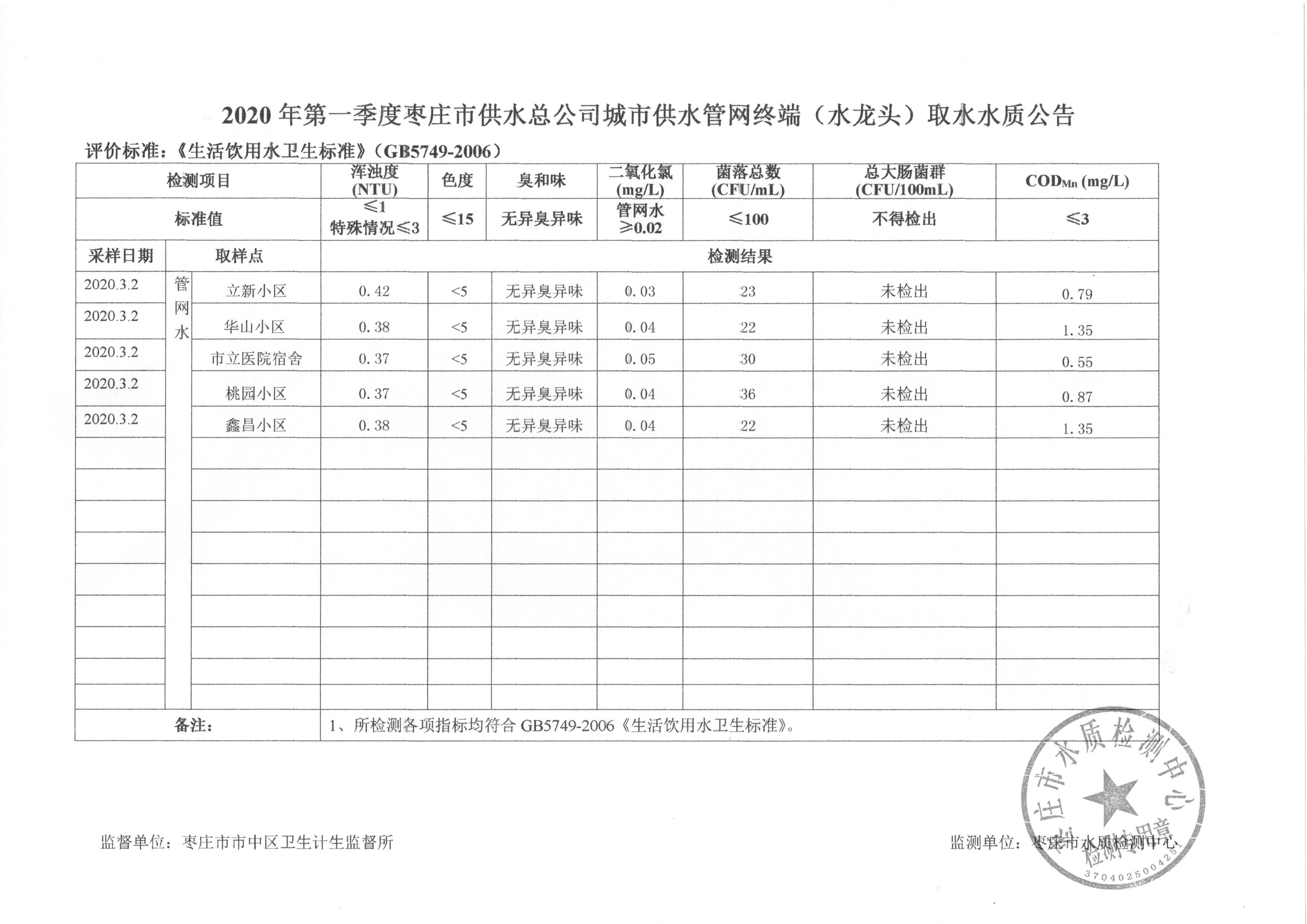 第一季度龙头水水质公告.jpg