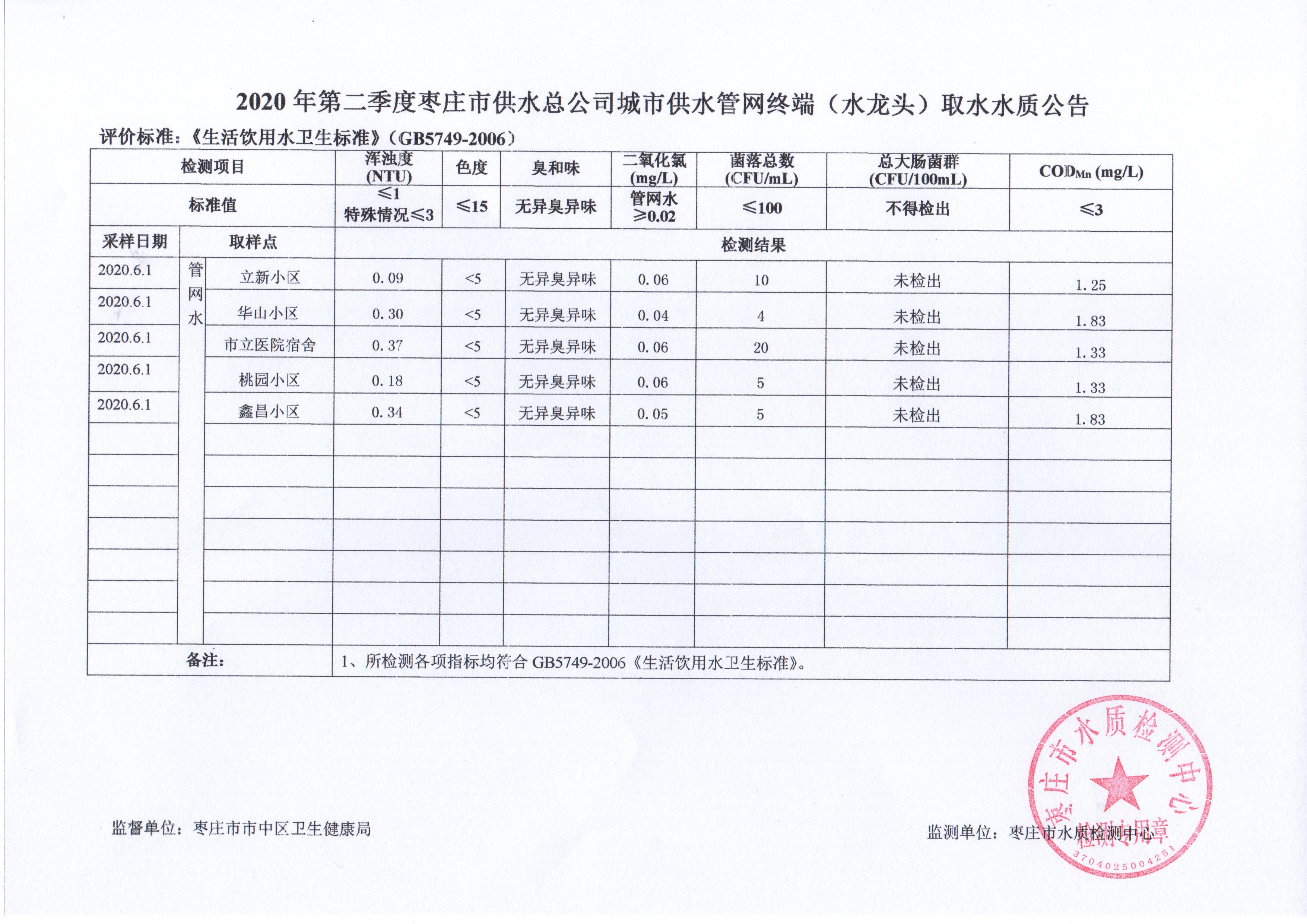 水龙头第二季度.jpg