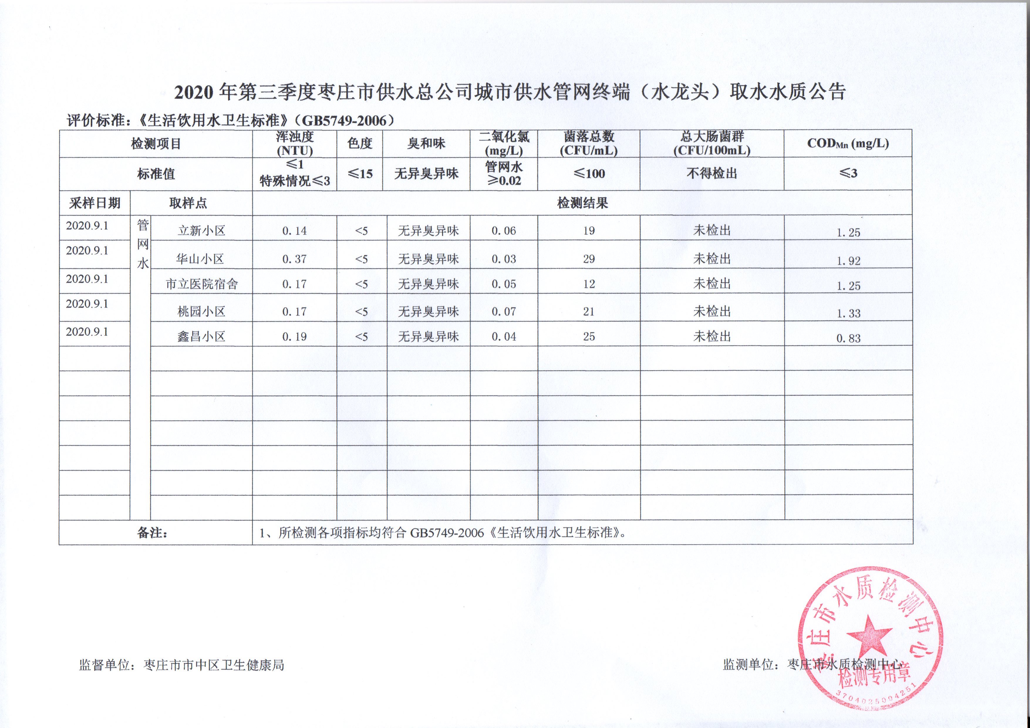 管网终端水公示.jpg