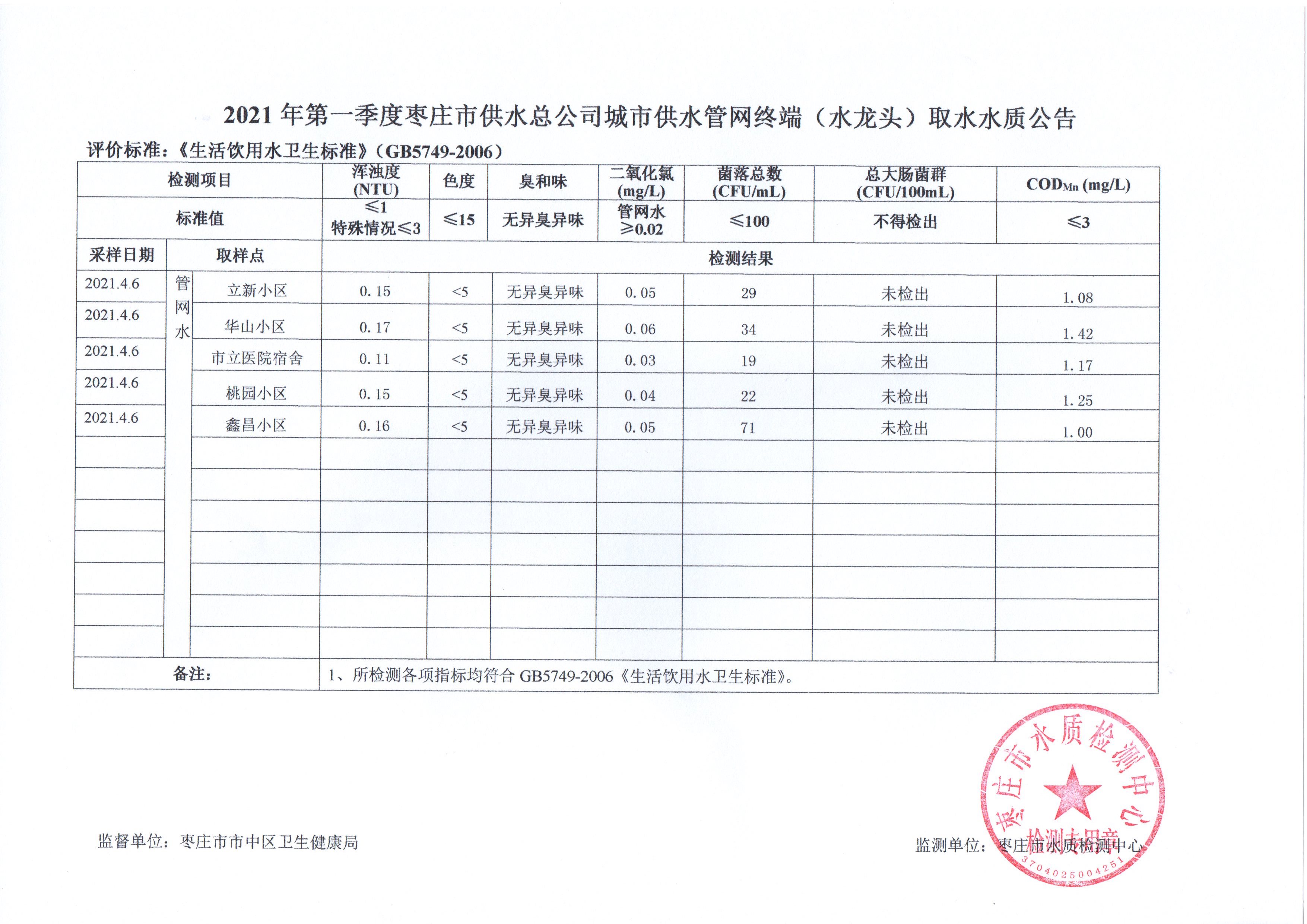 2021年第一季度管网终端水质公告.jpg